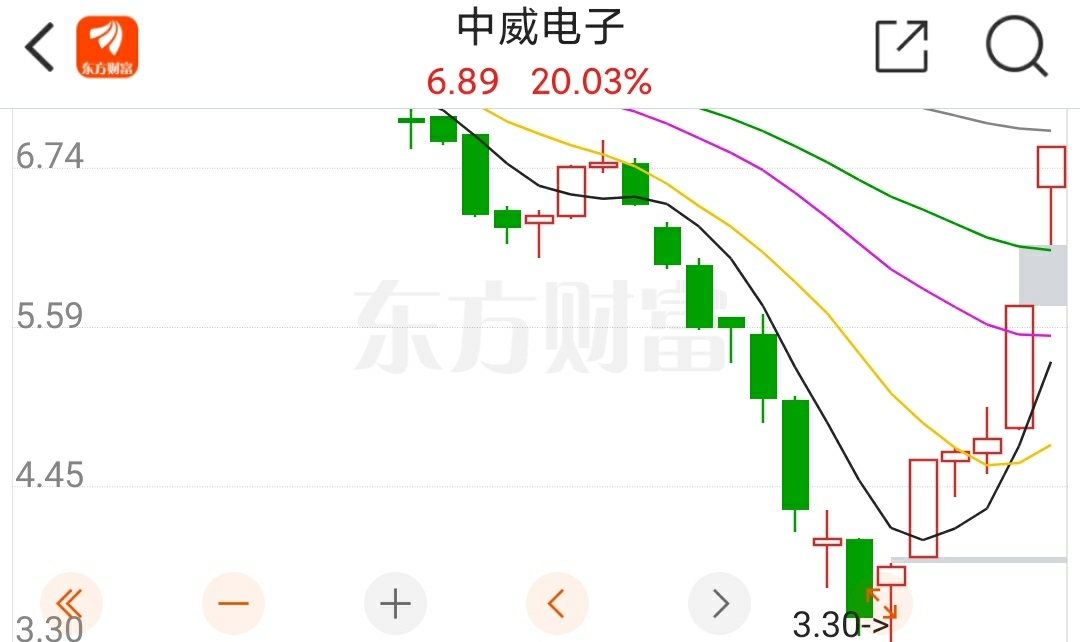 大长腿太多啦急斯人了