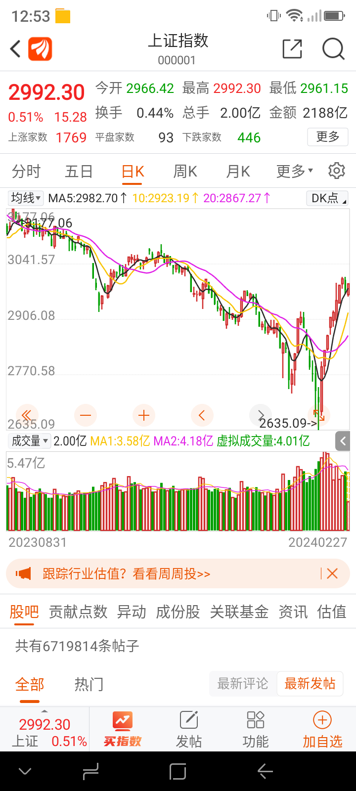 先立后破,再爱建集团这个股票上面体现的淋漓尽致我们看日k线图