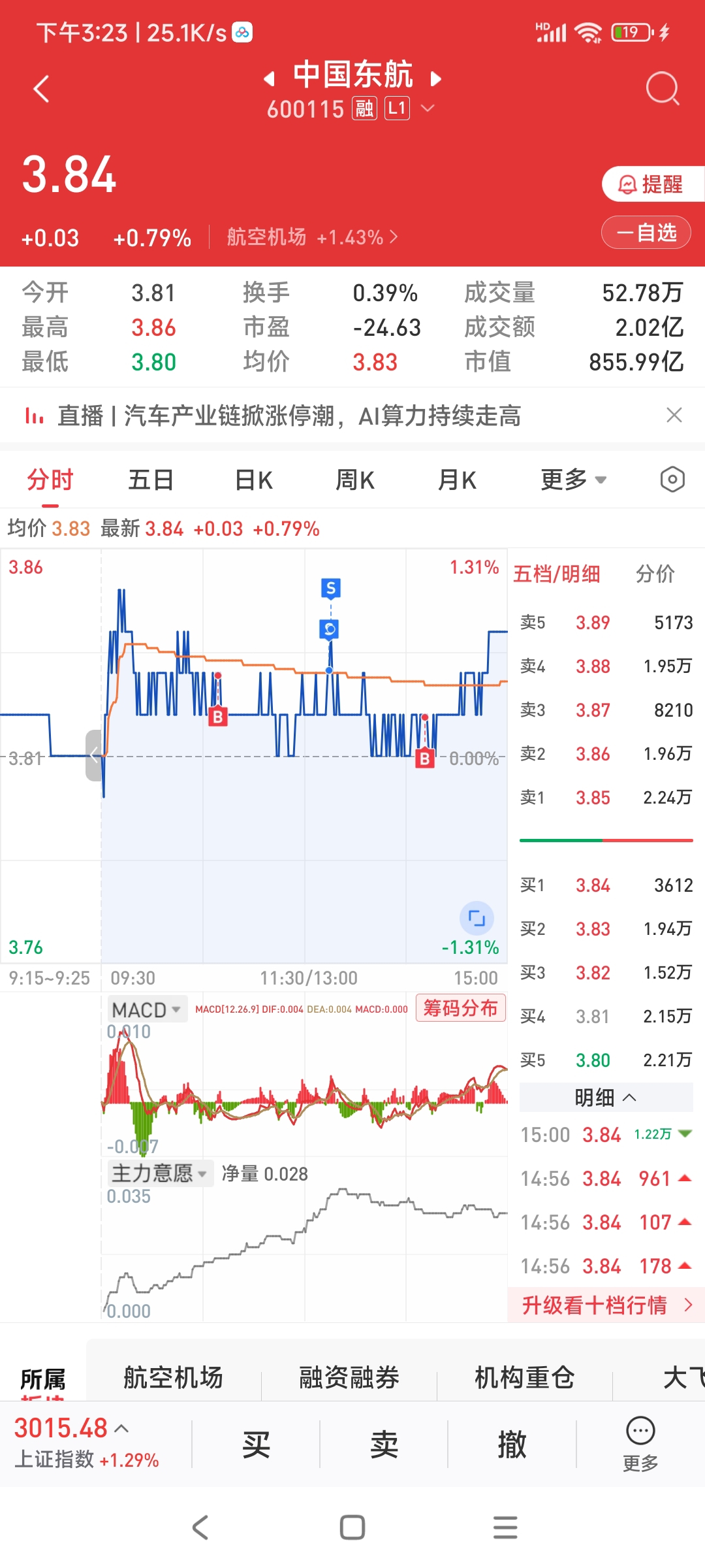 从未放弃东航，一分也是爱，t一定要做起来_中国东航(600115)股吧_东方财富网股吧