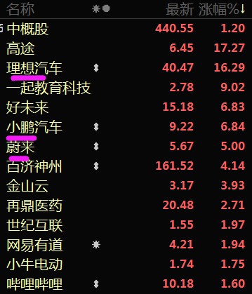 点评:作为造车新势力的翘楚,理想去年q4业绩爆棚!卖车13.