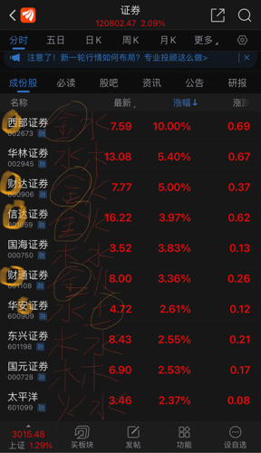 东方财富(300059)股票价格_行情_走势图-手机东方财富 财经门户,提供