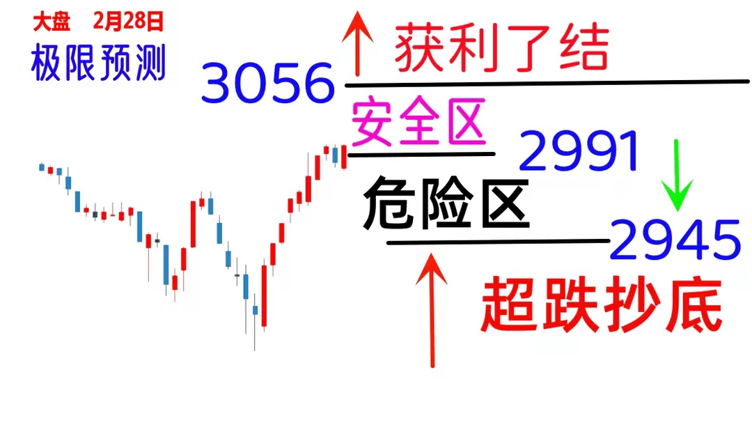 天量暴跌调整开始了下车还是上车