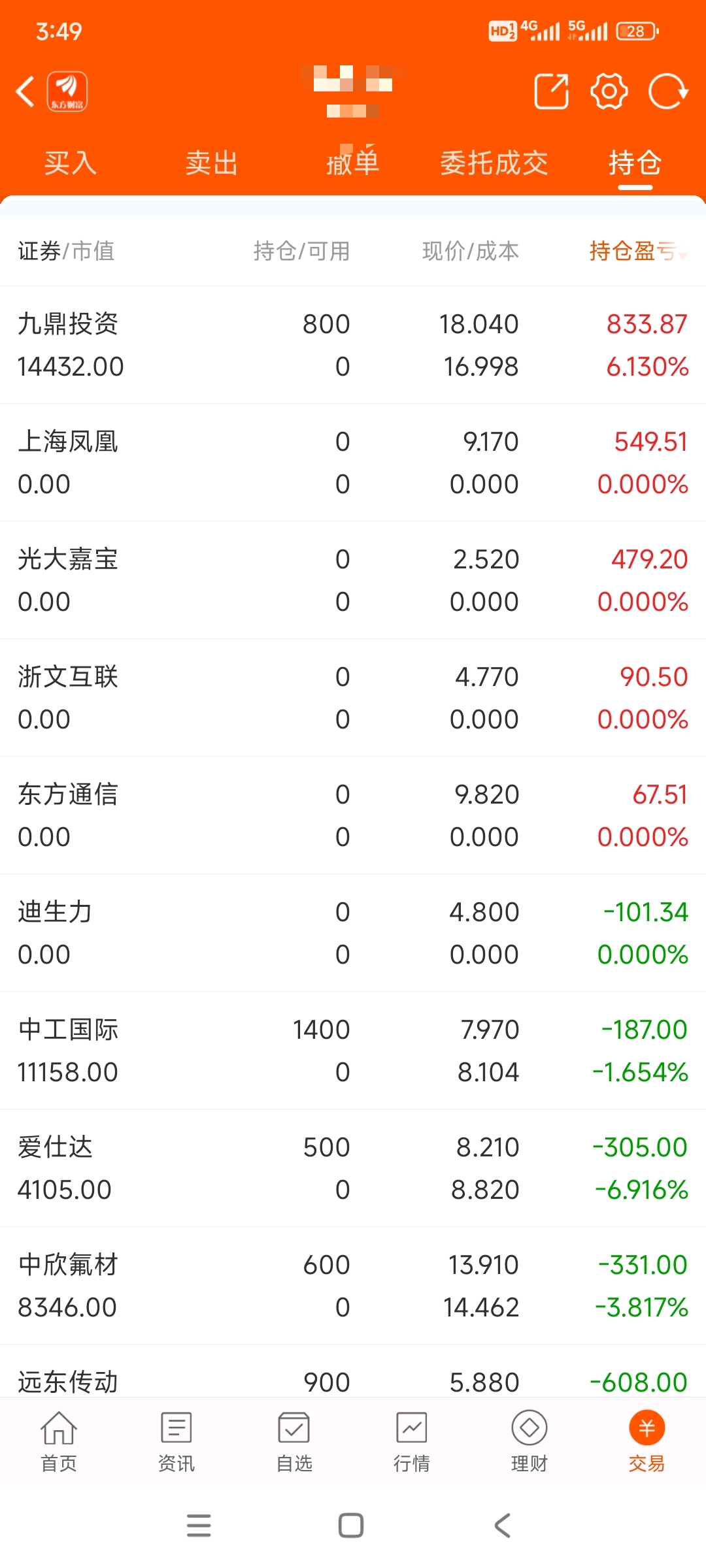 负债16w股票账户10w的实盘操作第三天今日亏损1100多