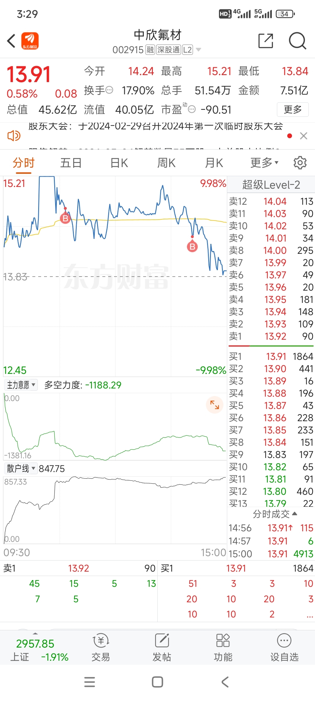负债16w股票账户10w的实盘操作第三天今日亏损1100多