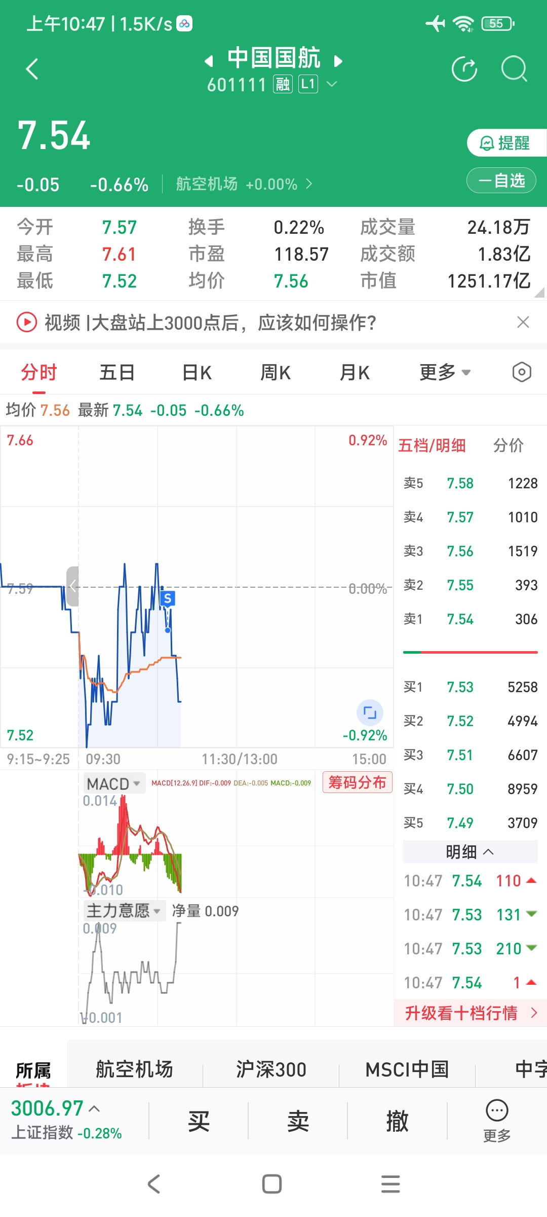 你们都骂东航不好，跌的时候它稳鸭_中国东航(600115)股吧_东方财富网股吧