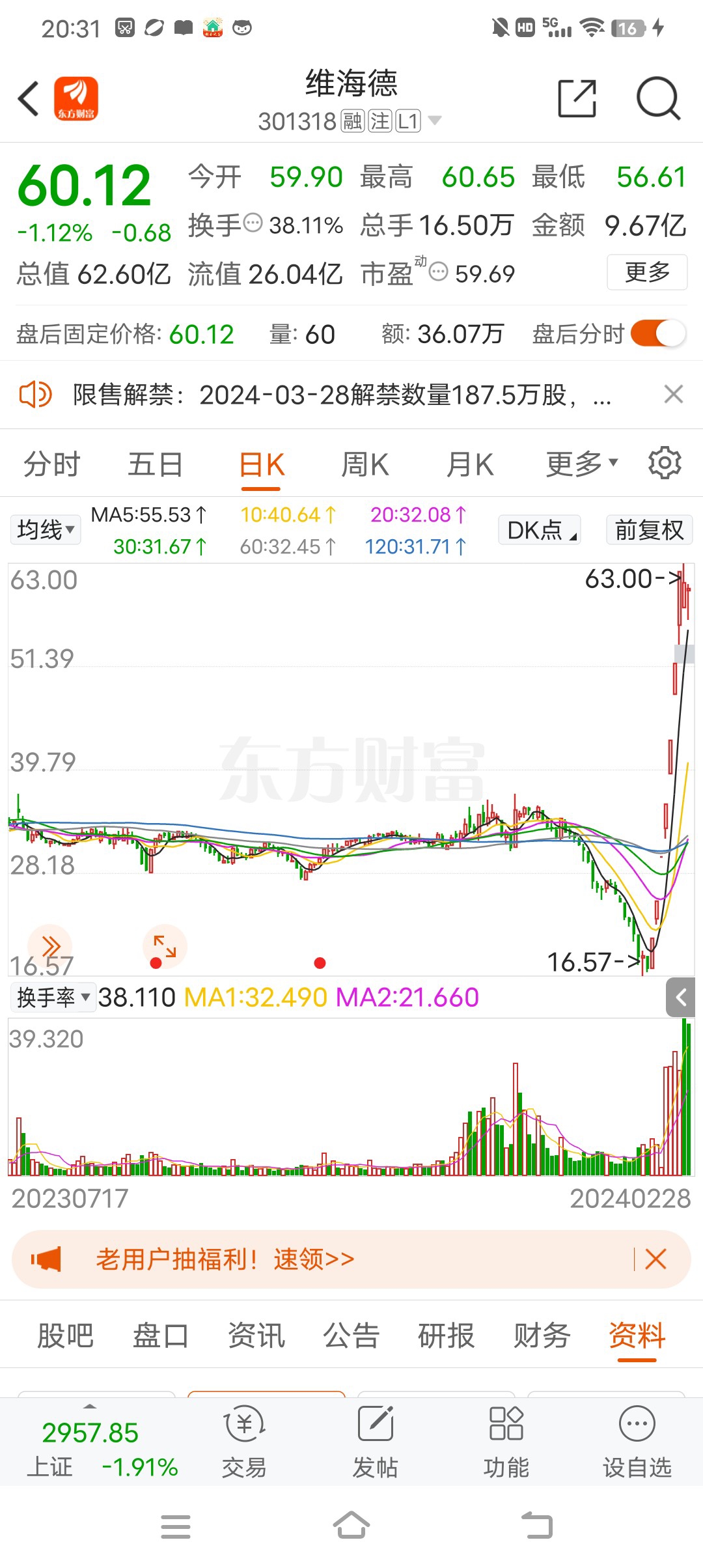 思林杰688115会是下一哥维海德吗维海德发行价6468元股价严重长