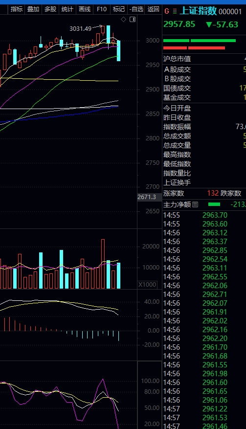 市场大跌真的可怕吗
