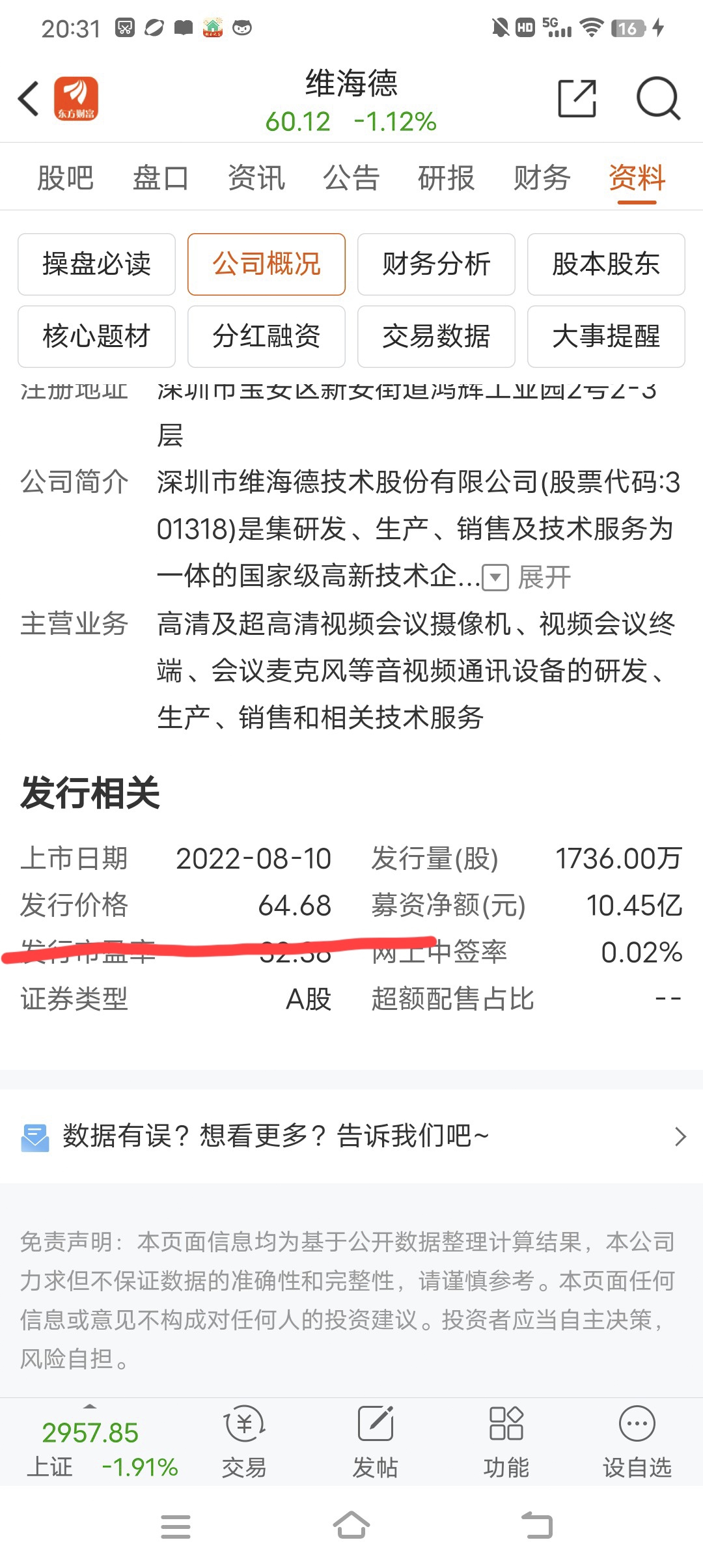 思林杰688115会是下一哥维海德吗维海德发行价6468元股价严重长