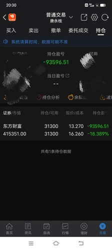 东方财富(300059)股票价格_行情_走势图-手机东方财富 财经门户,提供