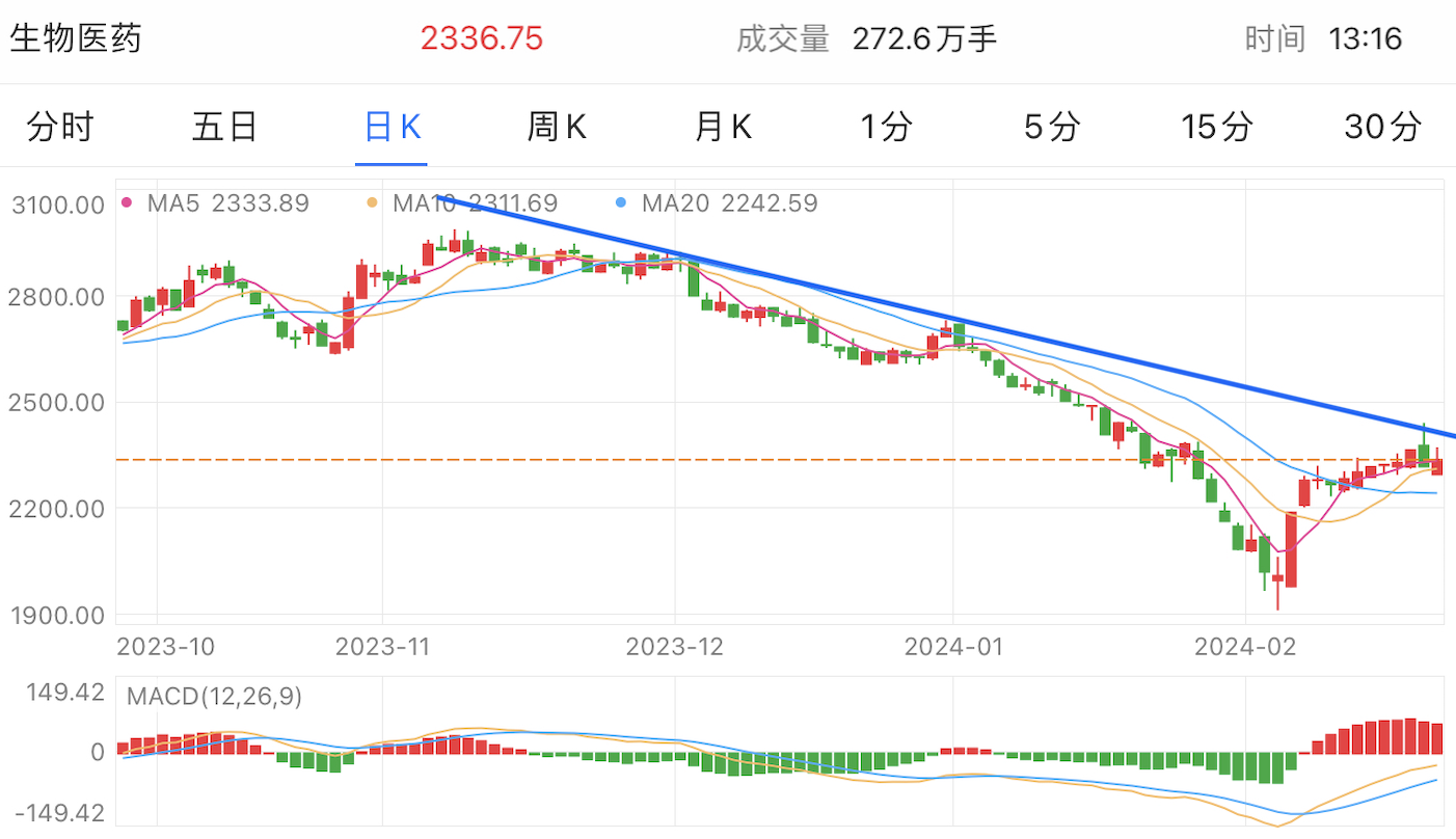 A graph with numbers and linesDescription automatically generated with medium confidence