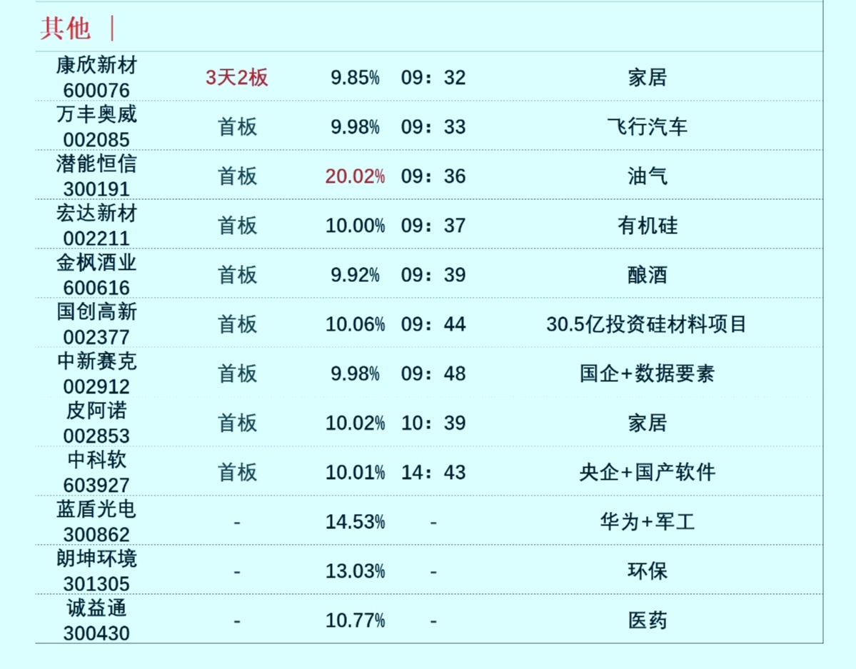 财富号_东方财富网
