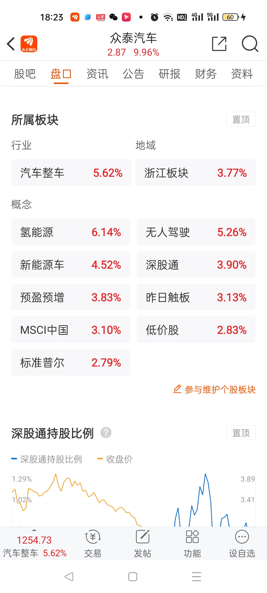 国家战略_汽车整车(bk1029)股吧_东方财富网股吧