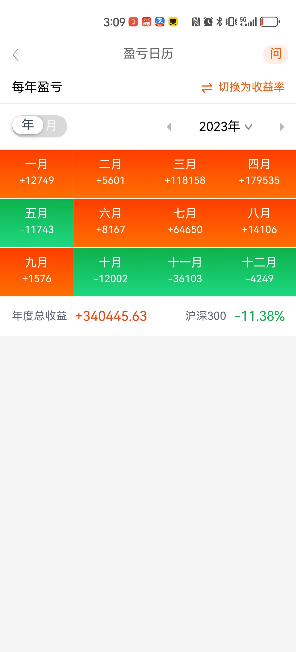 二月总结红彤彤的二月