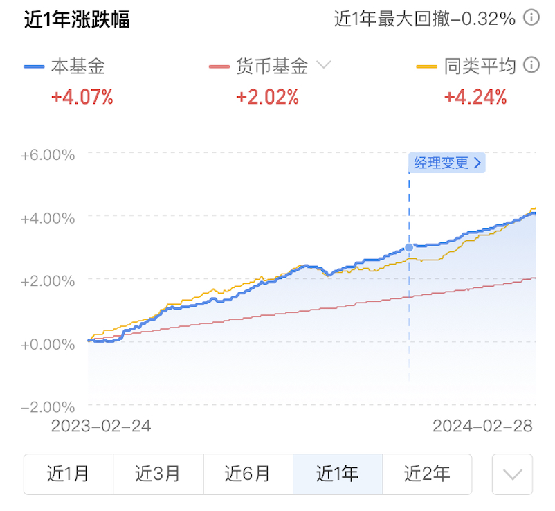 A graph with numbers and a lineDescription automatically generated