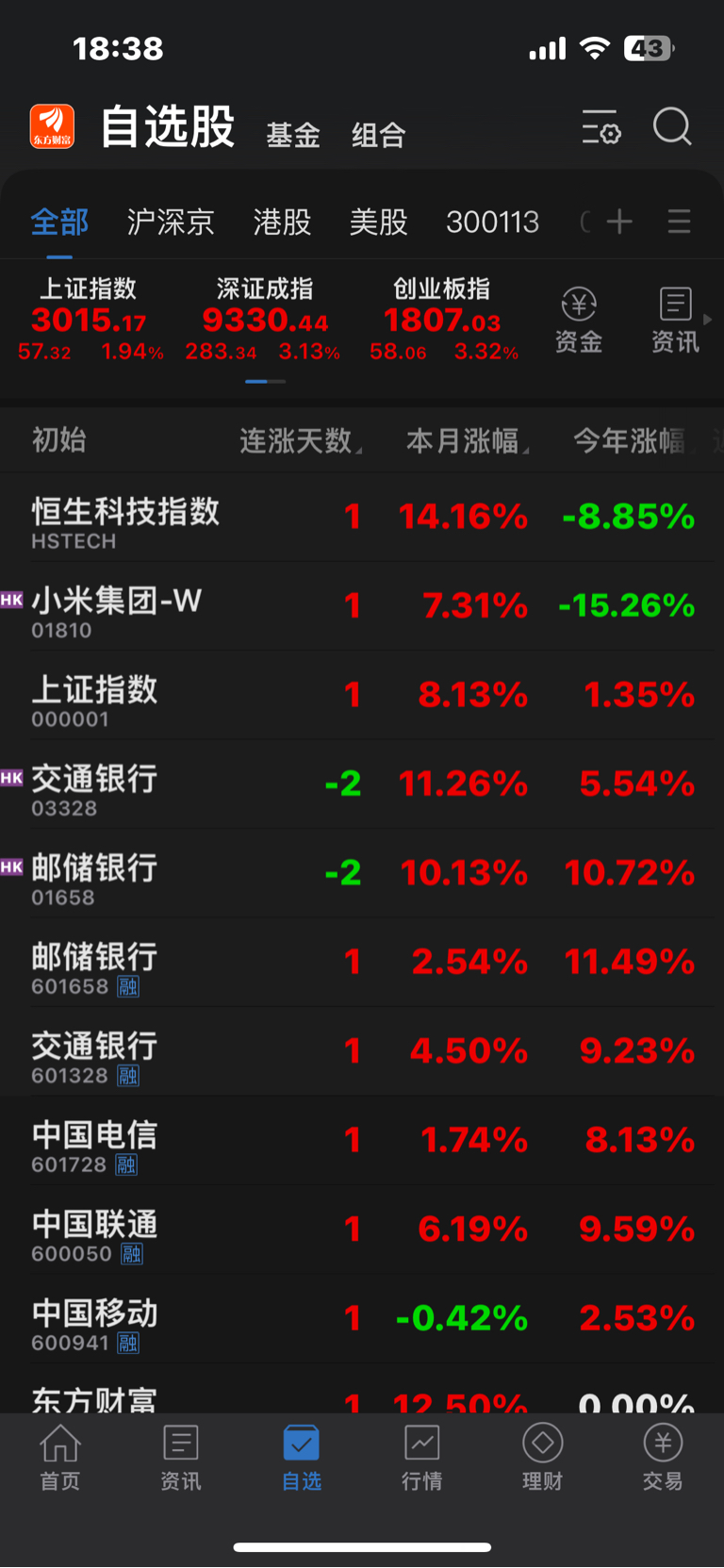 你买小米集团股票赚钱了吗?