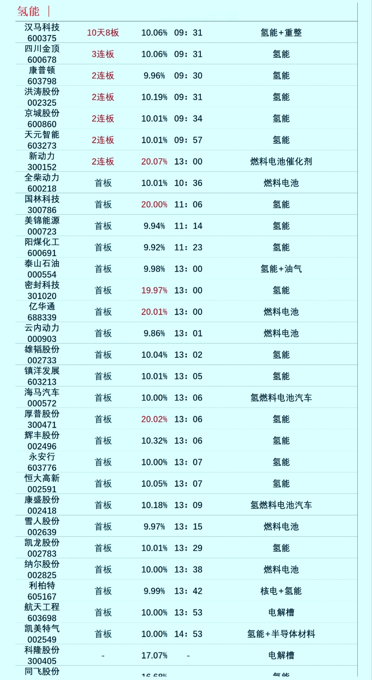 财富号_东方财富网