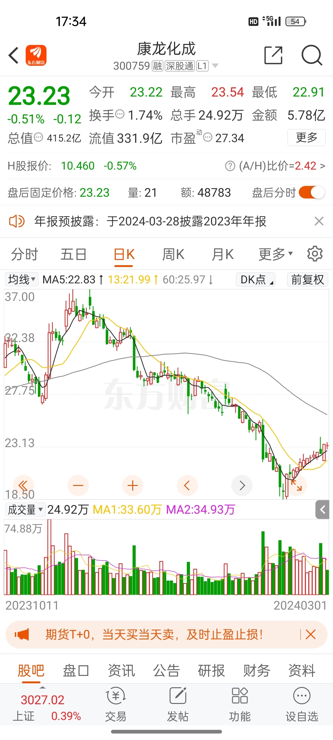 以下科技股可观注对比了一下我觉得康龙价格最合适好像最安全而且康龙