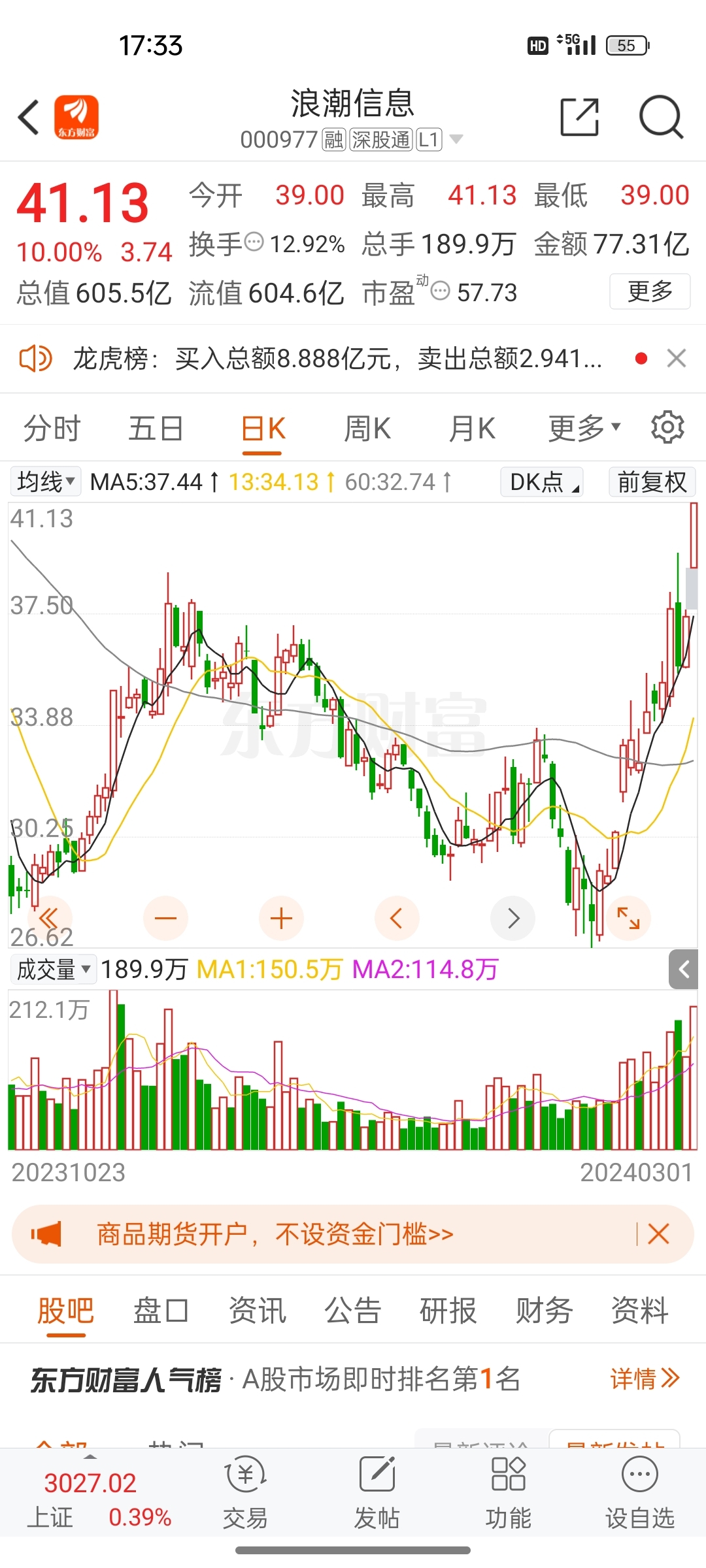 以下科技股可观注对比了一下我觉得康龙价格最合适好像最安全而且康龙
