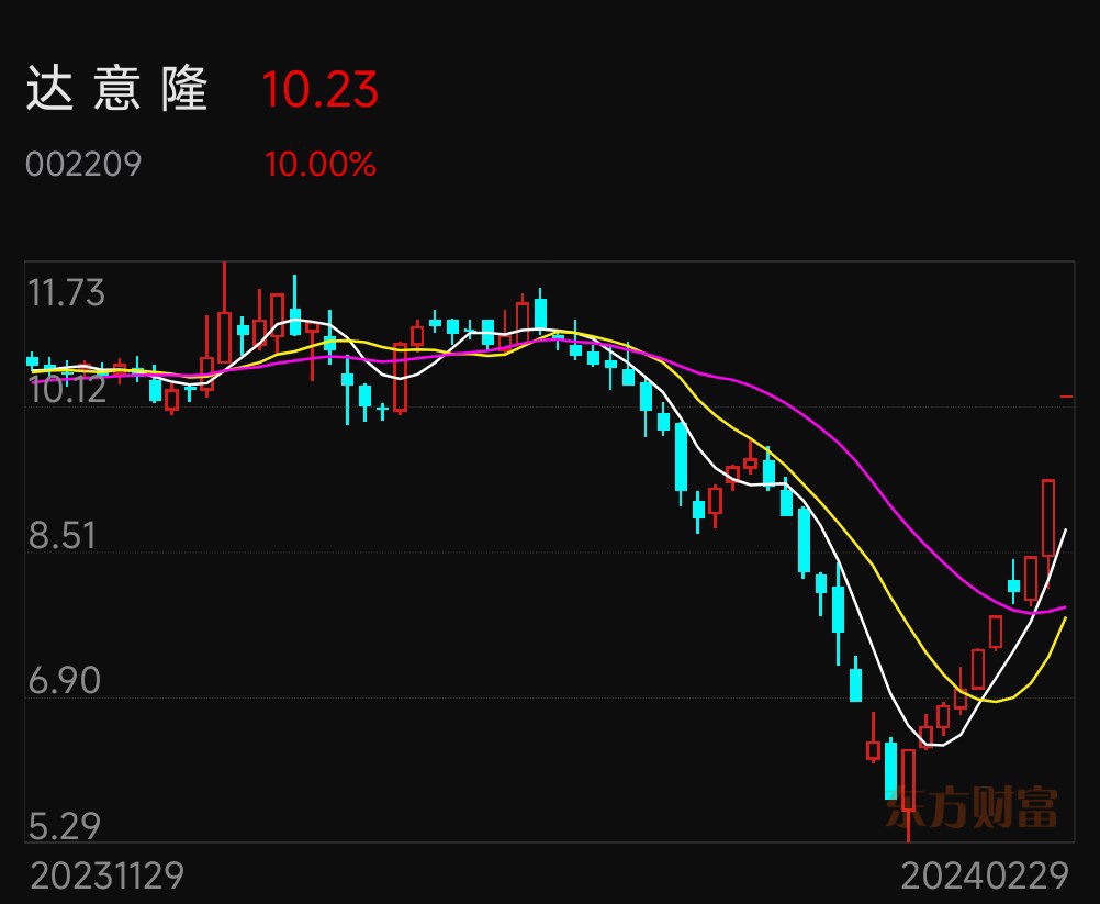 3月1日周五今日最具有爆发力的三只妖股,值得关注!!各位粉丝股友们早
