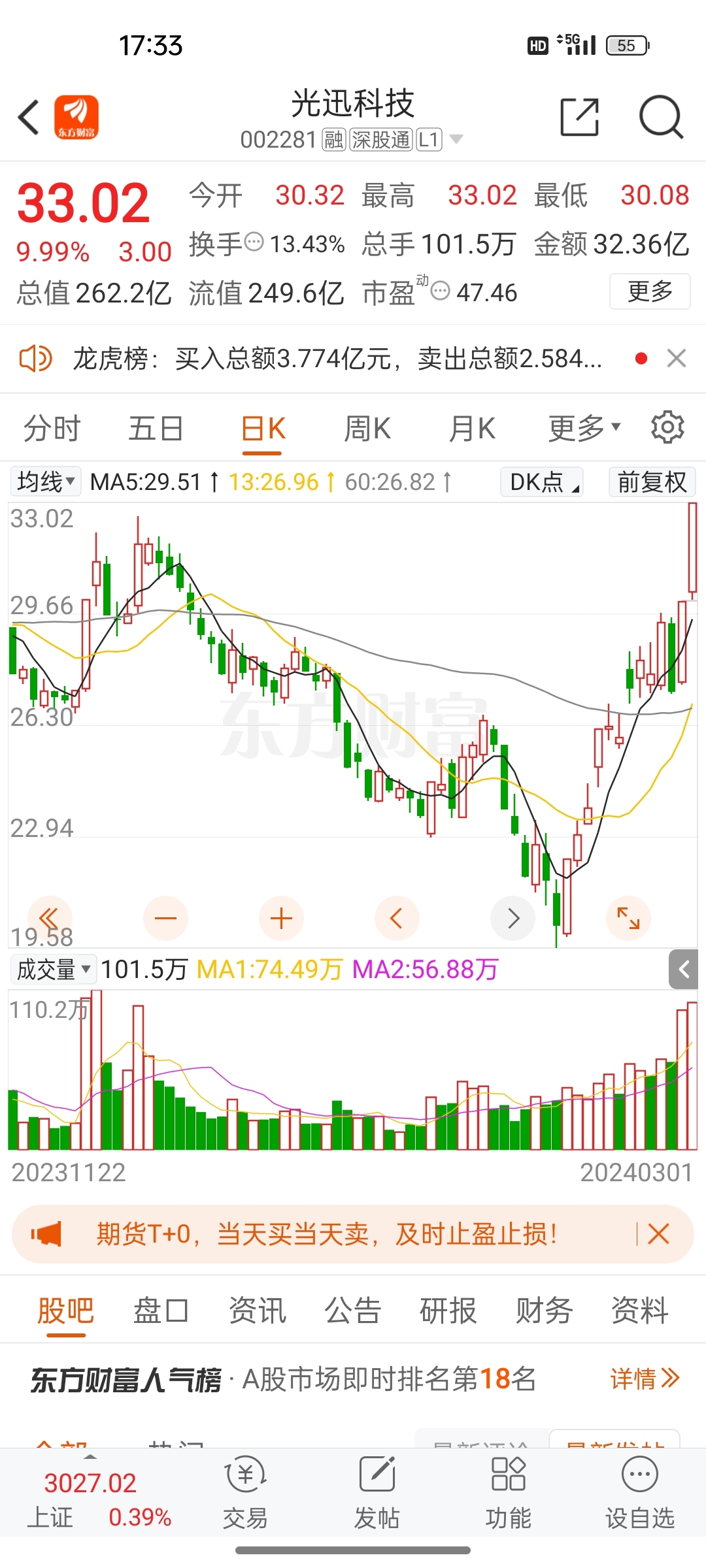 以下科技股可观注对比了一下我觉得康龙价格最合适好像最安全而且康龙