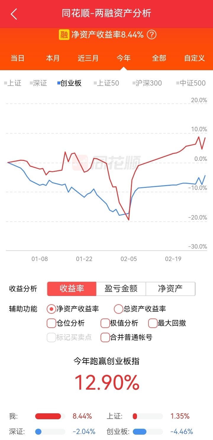 夜话康泰生物股友我为什么躲过一月份暴跌