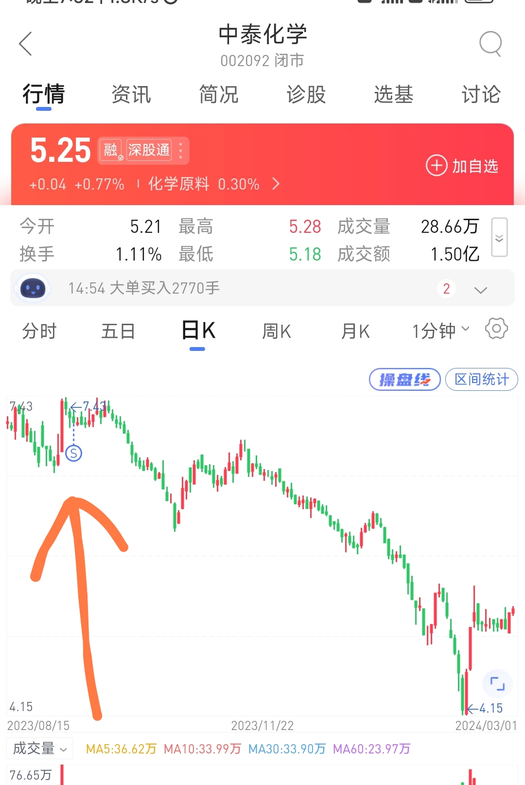 中泰化学春暖花开再逢君低估待涨正当时
