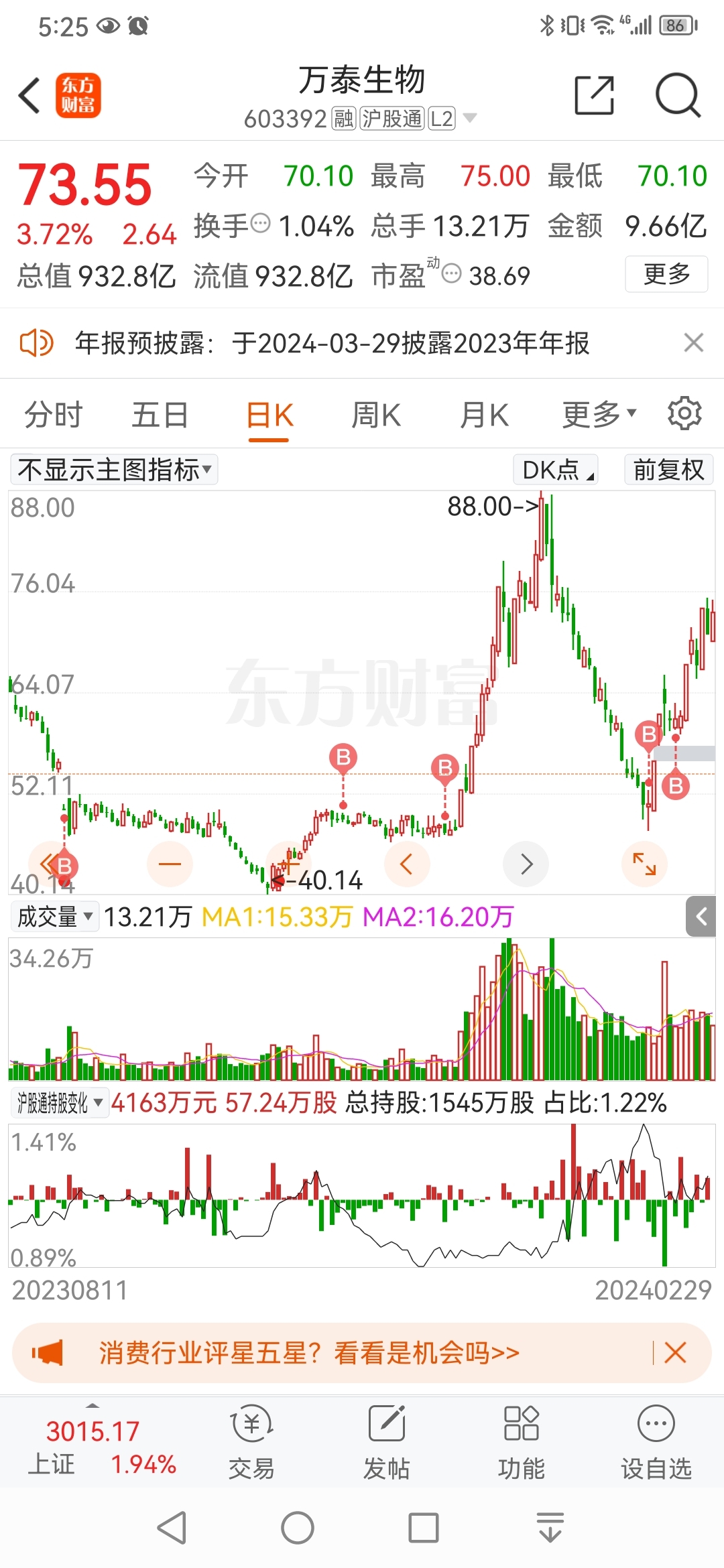 讲讲近期走势顺便再讲个战法