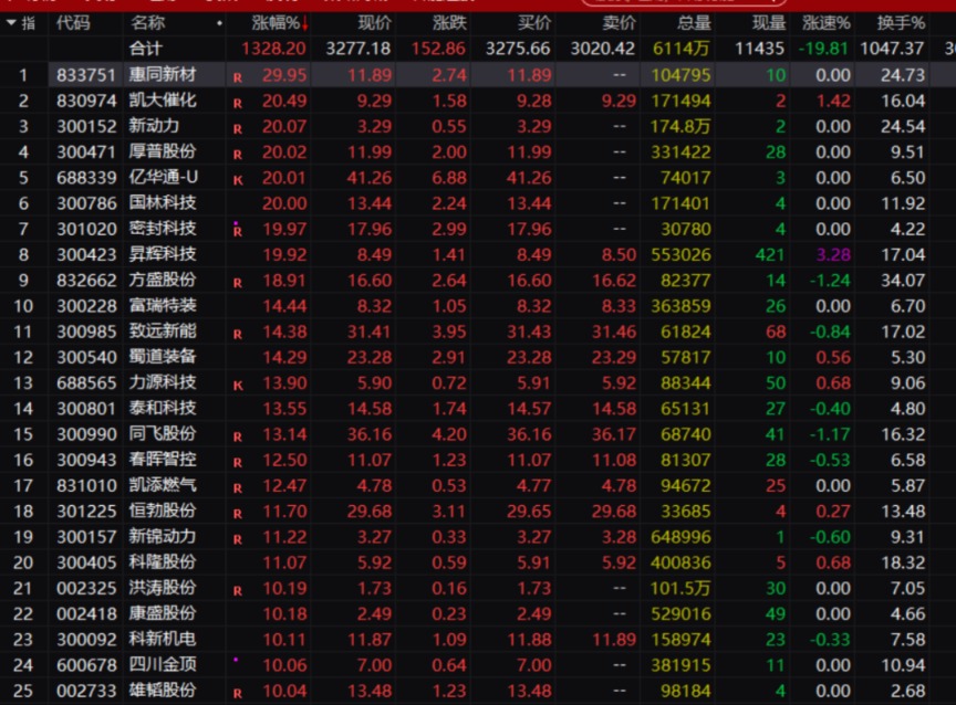 氢能源有溢价机会