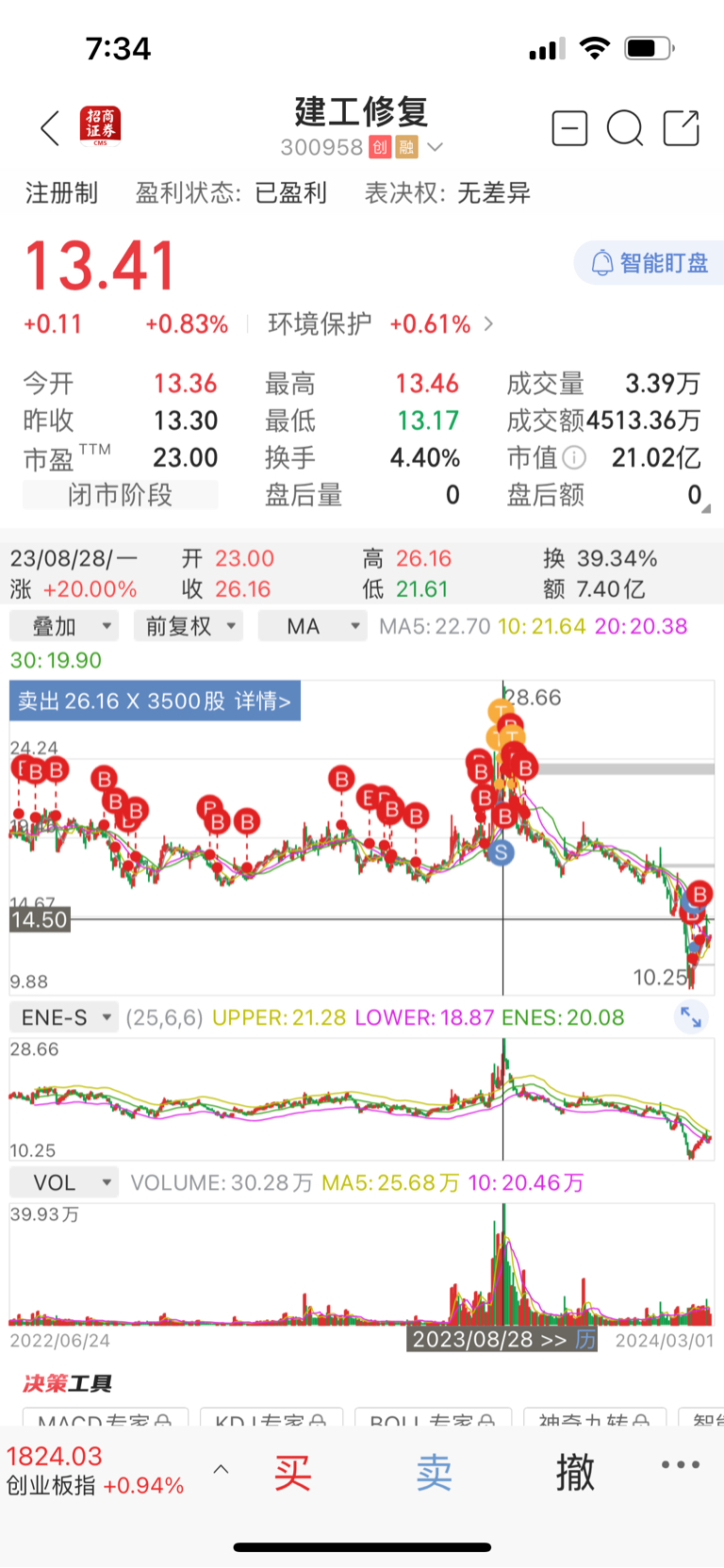 2024年持仓个股交易策略释心玄