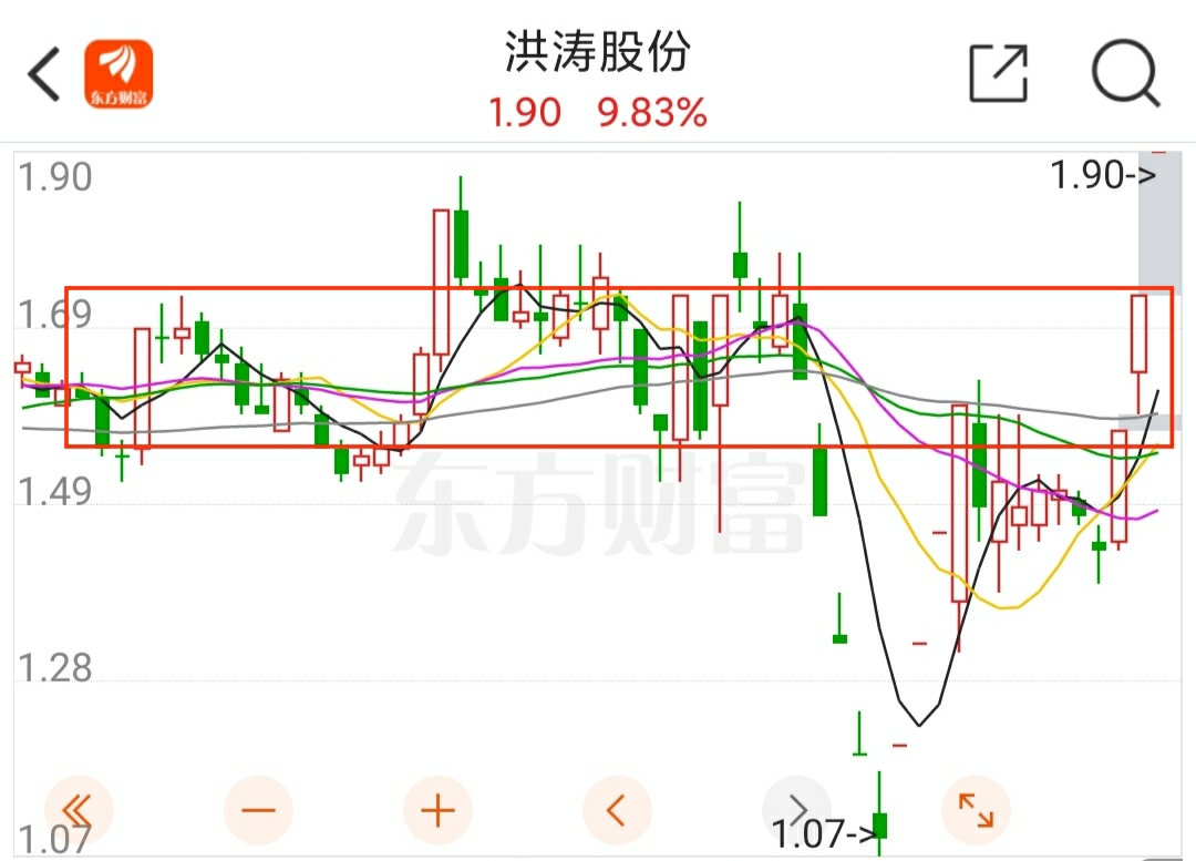 客来补涨稳健进行,张婷感动又耍威风!——回顾克来周期补涨程序_财富