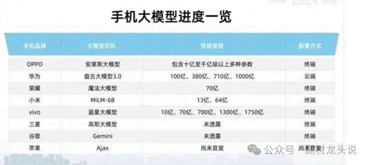 飞荣达与华为携手迎接ai时代的黄金机遇华为浪潮新华服务器供应商理想