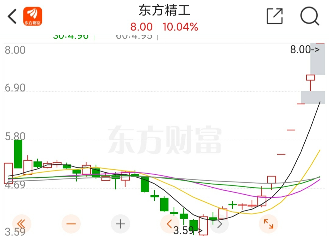 客来补涨稳健进行,张婷感动又耍威风!——回顾克来周期补涨程序_财富