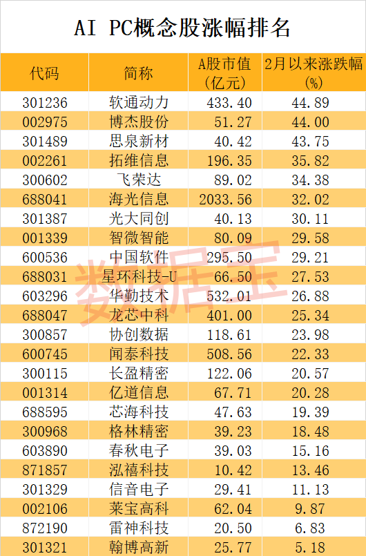 合计有12只概念股迎来机构调研,其中龙芯中科,亿道信息,莱宝高科,协创