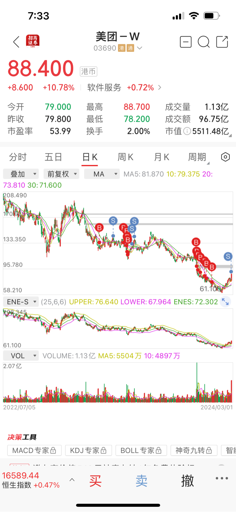 2024年持仓个股交易策略释心玄