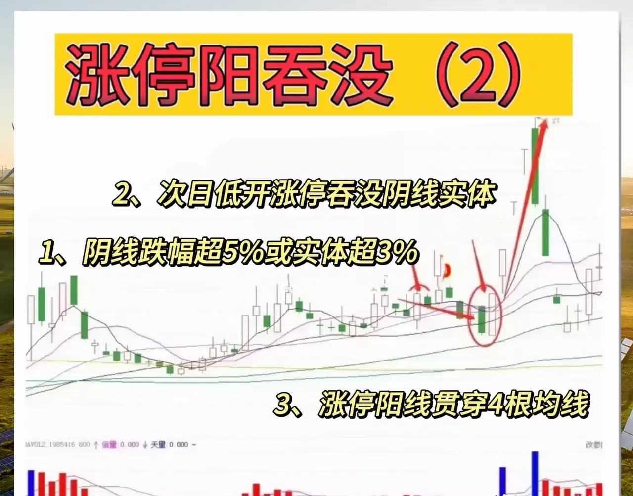 在股市中涨停板是强势形态明显的特征涨停板阳包阴则是市场多翻空的