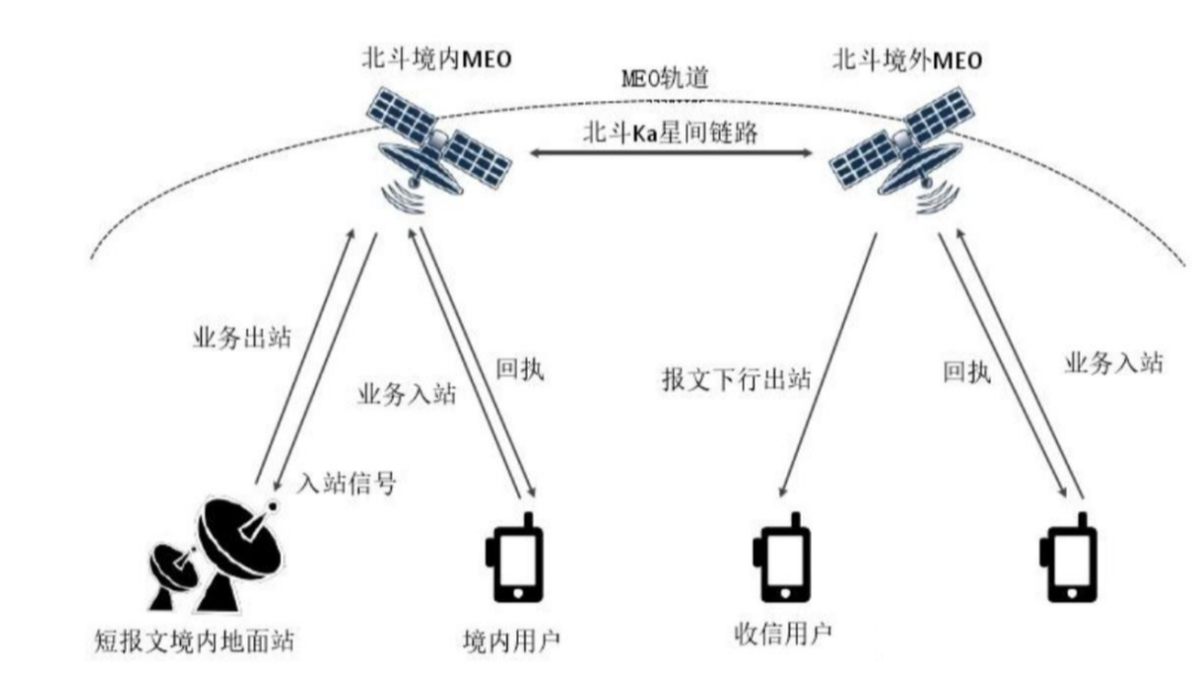 北斗定位系统：从卫星信号到行业调度的完整链路解析