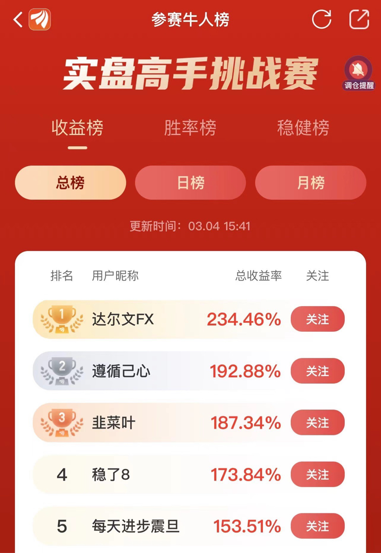 东方财富证券第二届实盘高手挑战赛3月4日战报