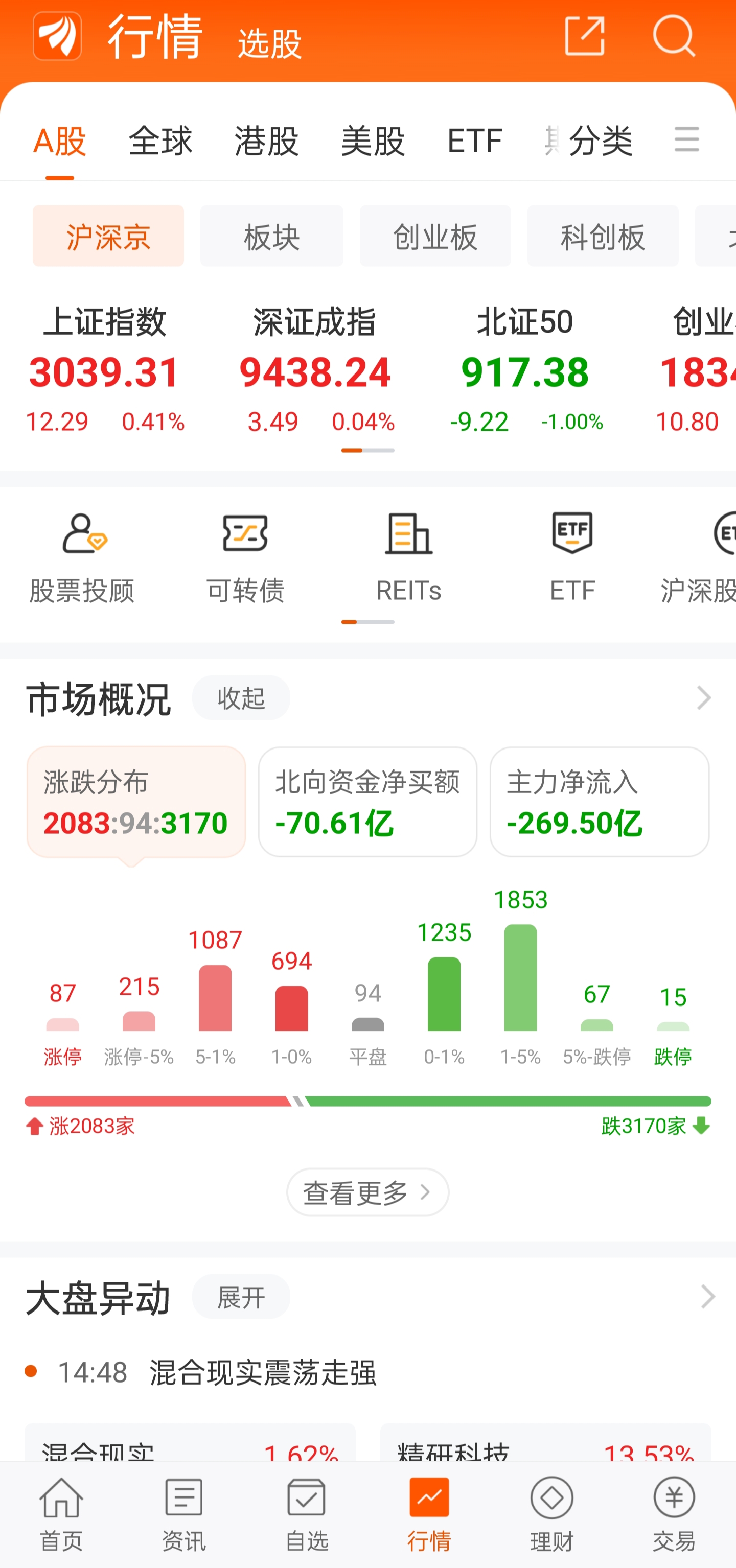 什么叫做创业板,有什么风险?(什么叫做创业板,有什么风险和隐患)