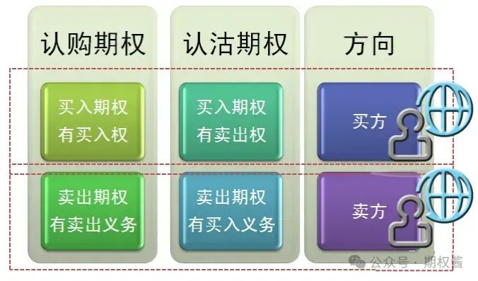 一文全知期权到底是什么?