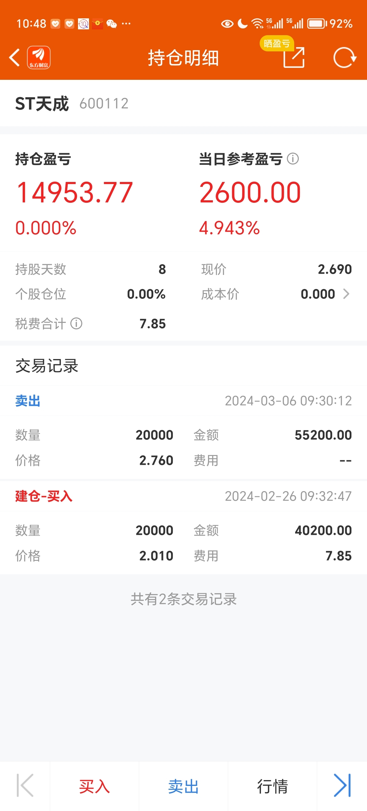 感谢主力给我机会[抱拳][赞][赞][赞]_ST天成(600112)股吧_东方财富网股吧