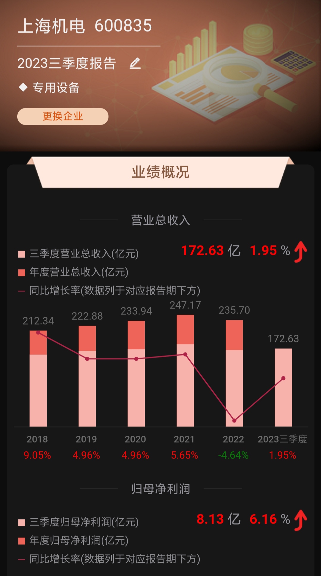 市值100亿的上海机电和市值100亿的云南能投谁更有价值微笑加油鼓掌