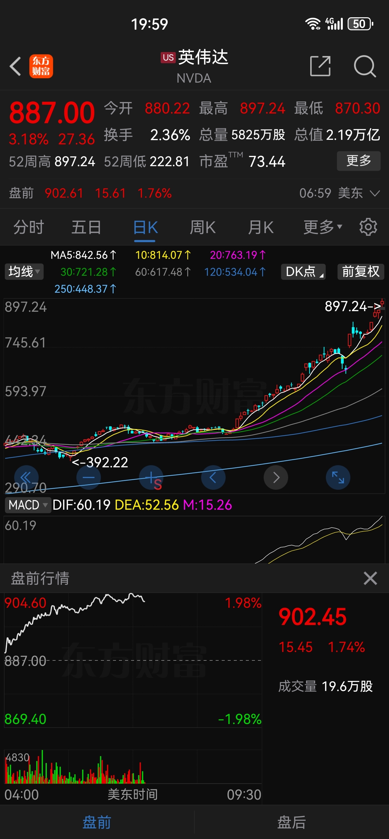 英伟达盘后突破900美元,明又是算力的天下._财富号_东方财富网