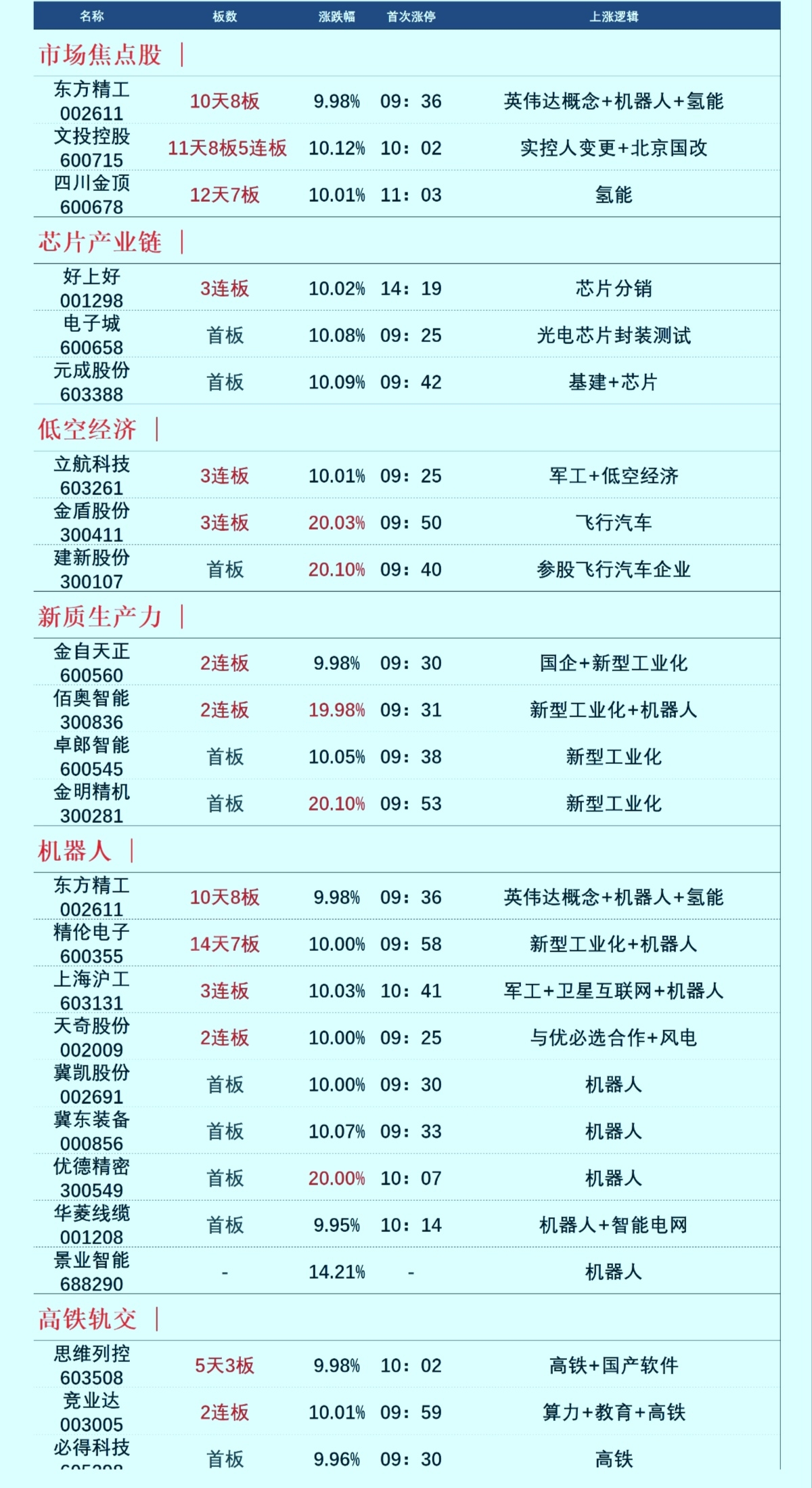 设备更新概念领涨东方精工10天8板后市如何