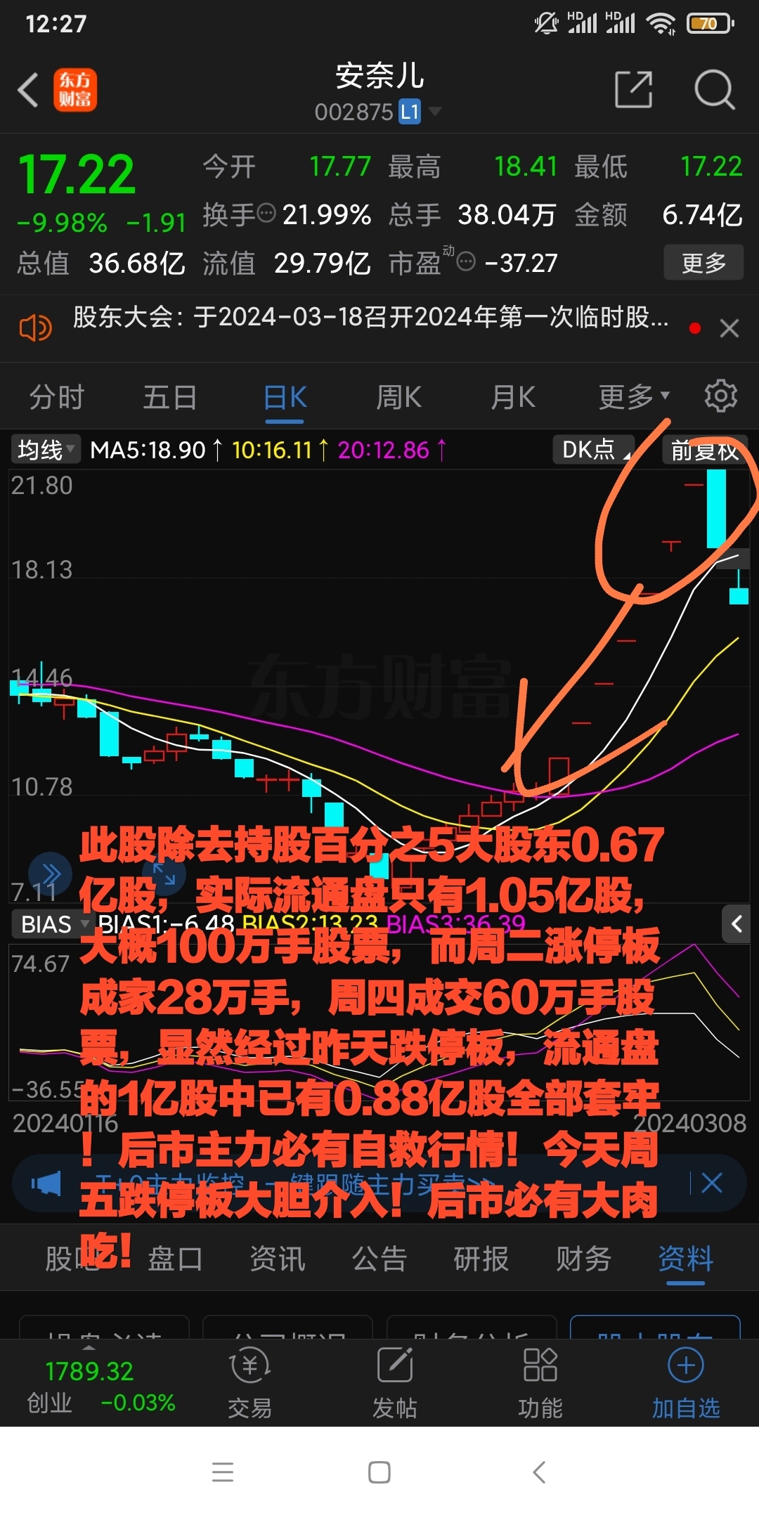 安奈儿后期投资走势分析报告请大家做投资决策参考