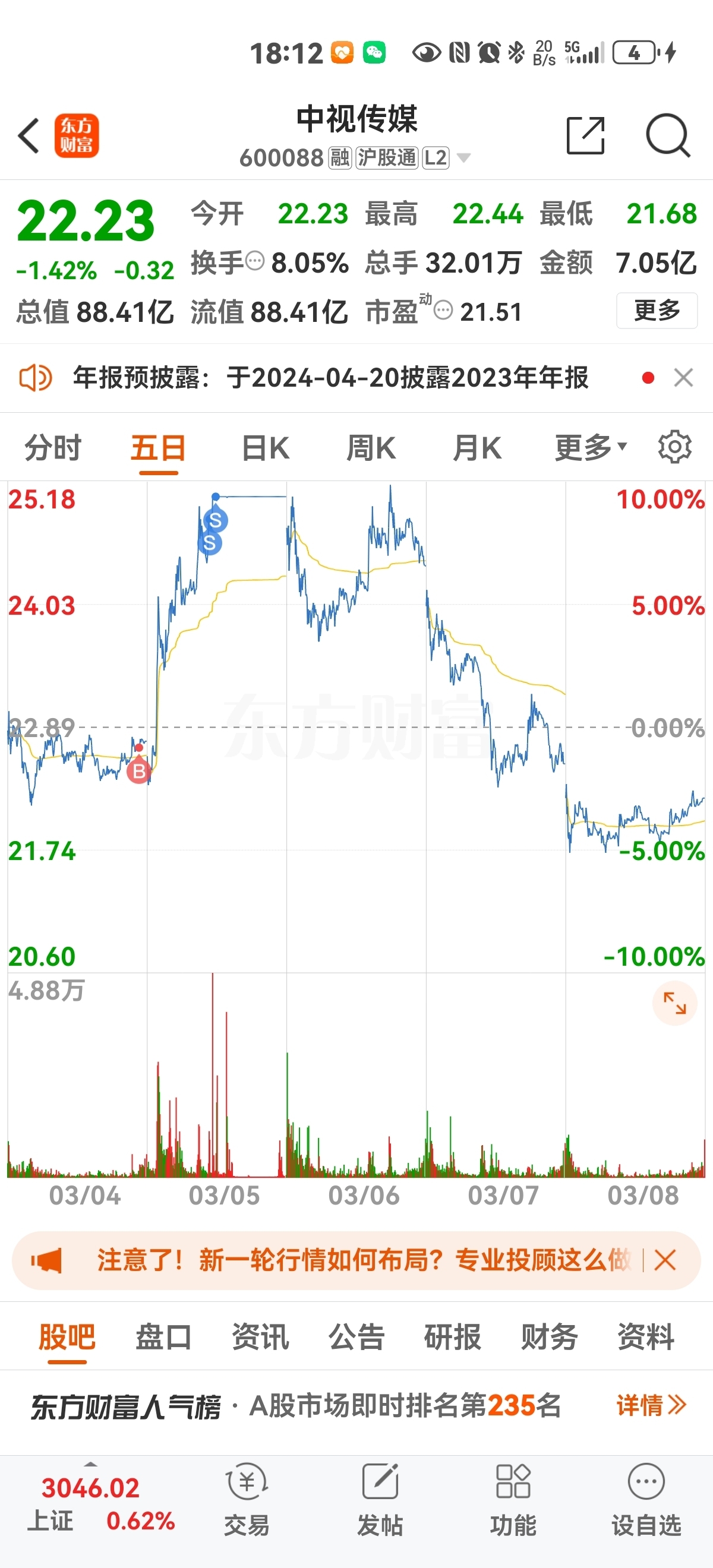 600088周一不涨停不正常