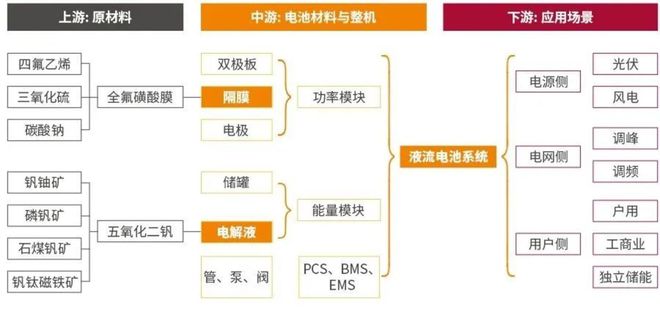 电解液产业链图片