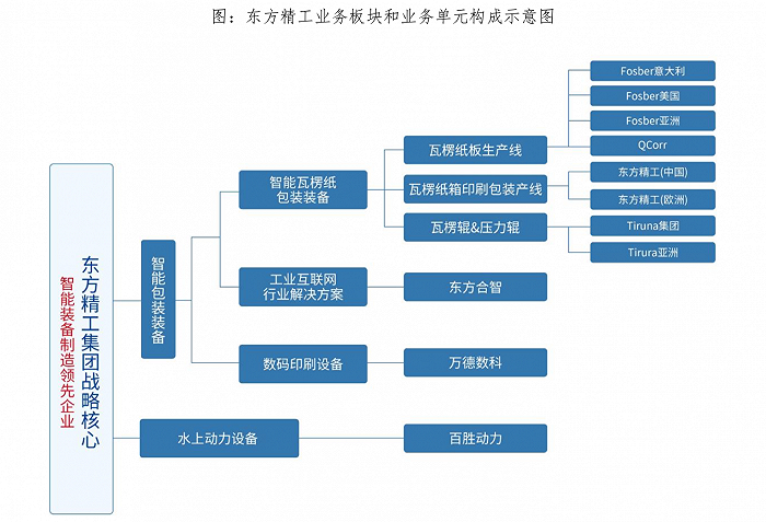 a股5万亿大规模设备更新概念股名单