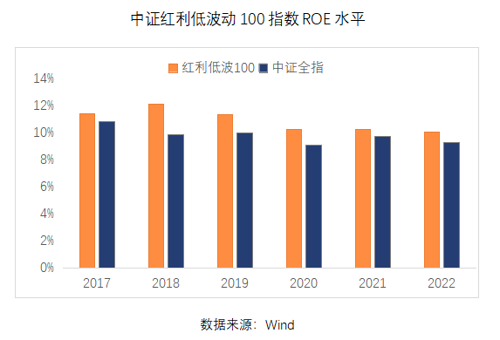 交银中证红利低波动100指数c(020157