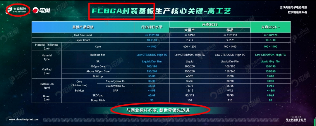 ai芯片算力爆火pcb需求強勁增長fcbga高階封裝基板前景美麗