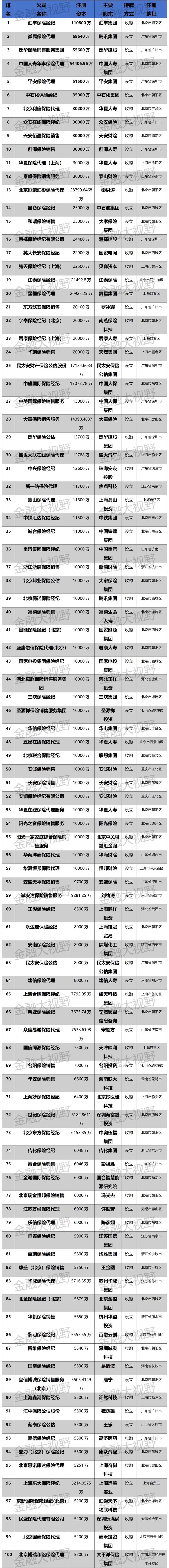 经纪公司排名图片